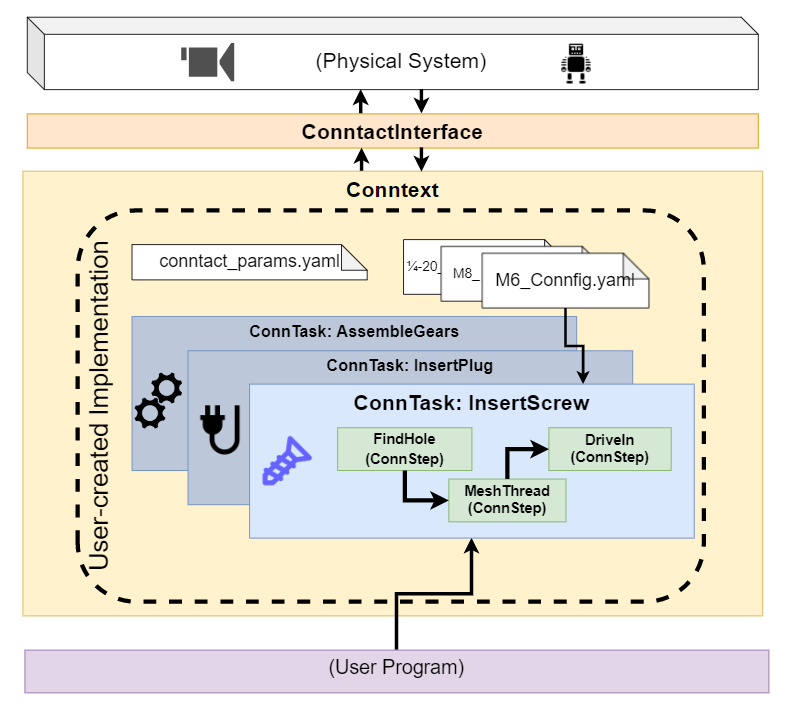 Framework diagram