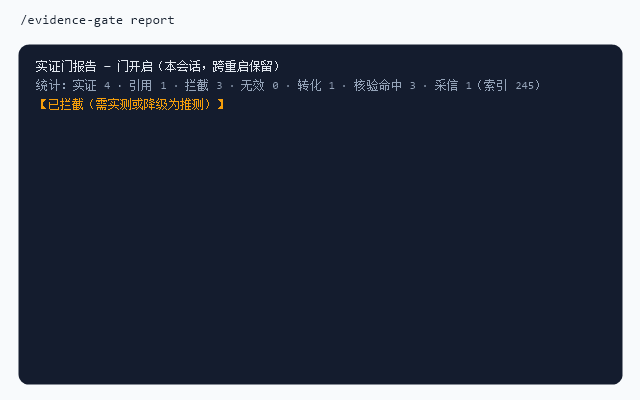 The evidence-gate report output: per-session ledger with verified, cited, blocked, converted, cross-checked and floor-passed counts / 实证门报告：本会话台账统计