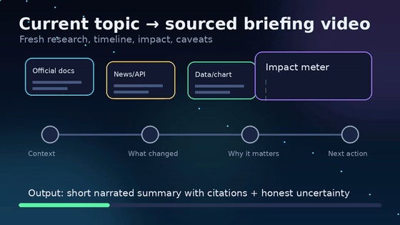 Current topic demo