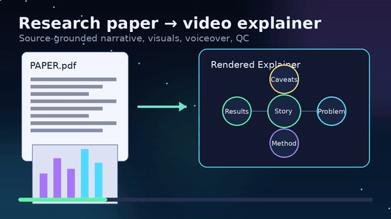 Paper explainer demo