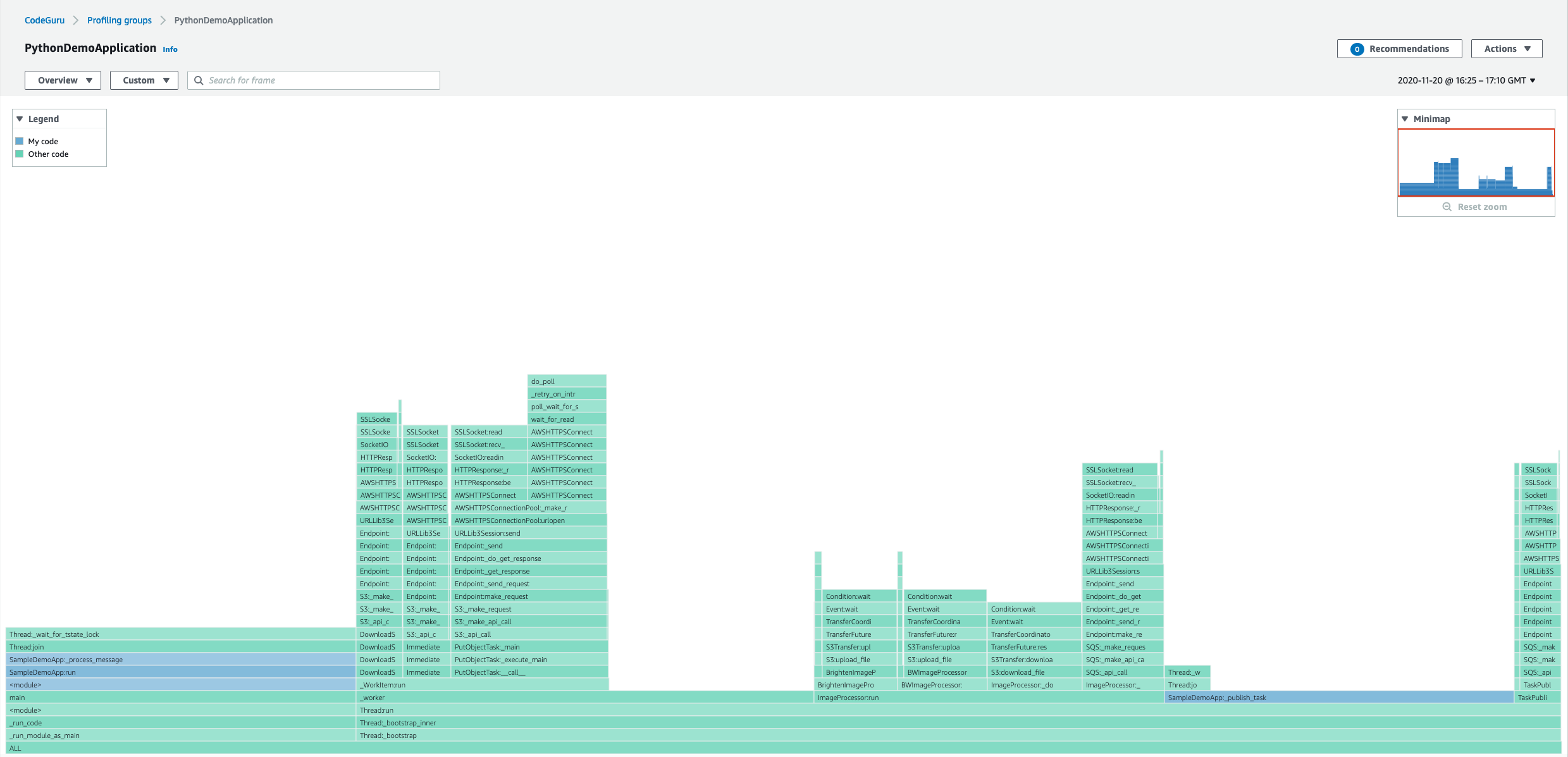 CodeGuru Profiler Console Screenshot for sample-demo-app