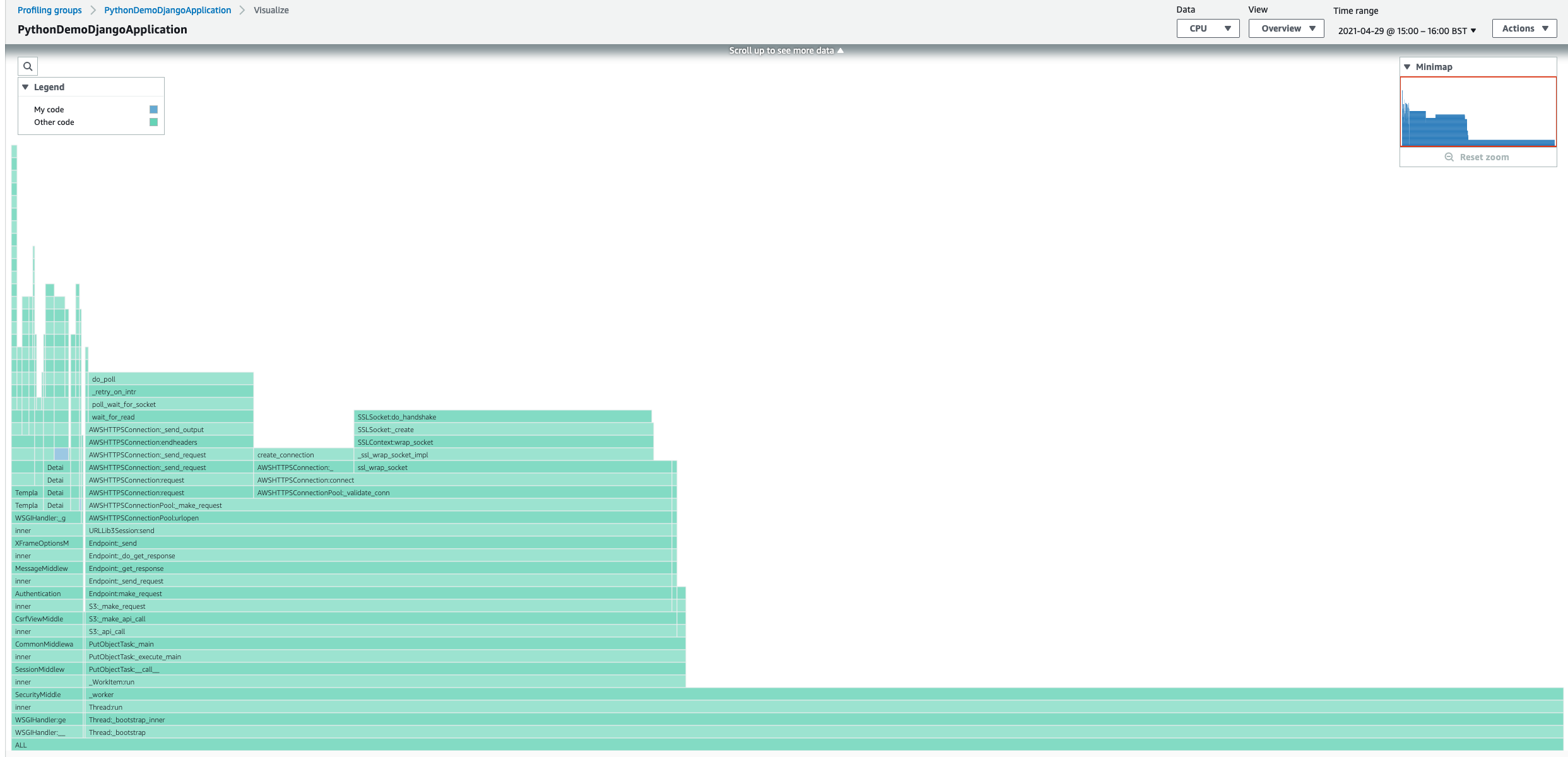 CodeGuru Profiler Console Screenshot for sample-demo-django-app - cpu