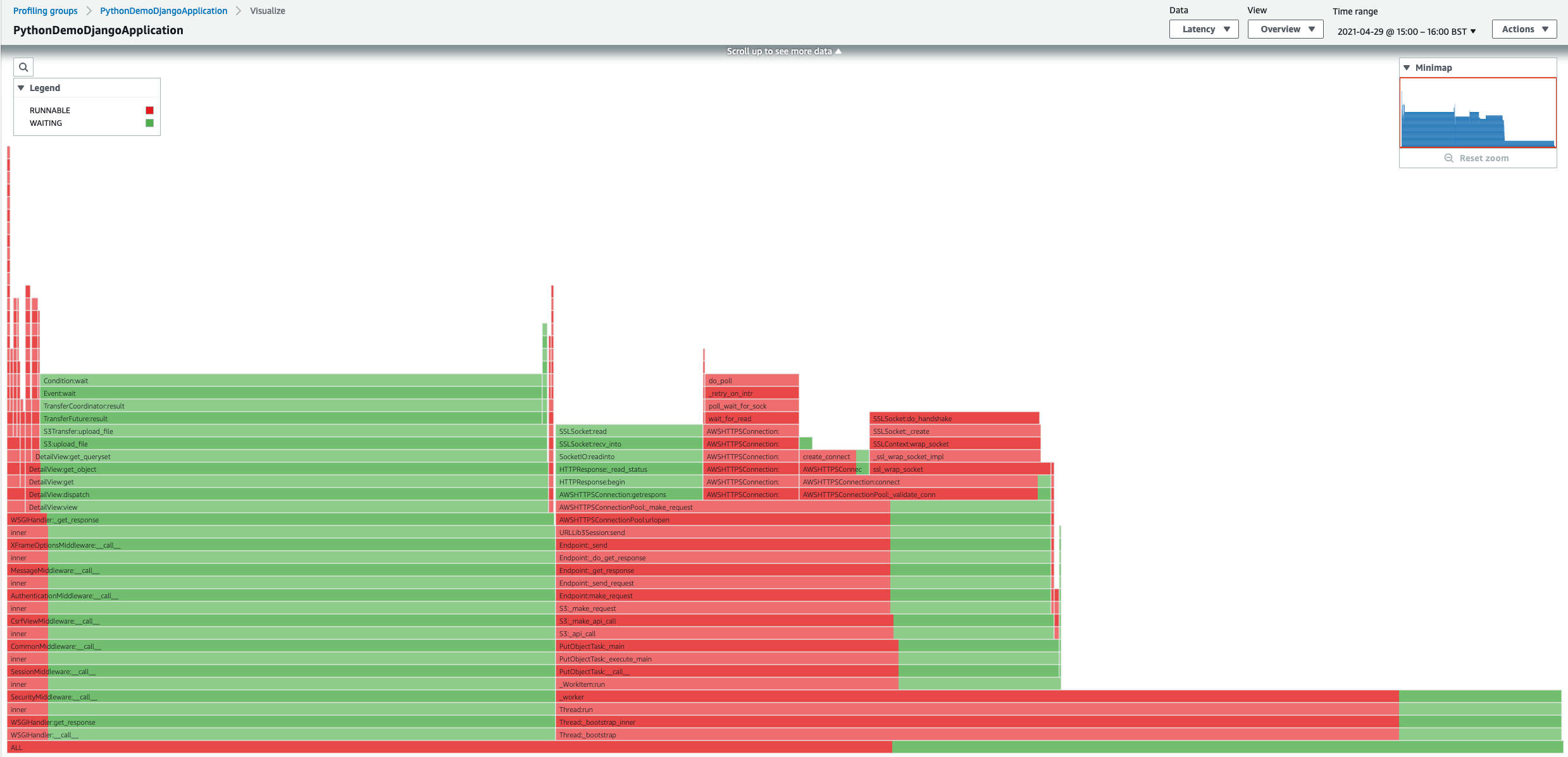 CodeGuru Profiler Console Screenshot for sample-demo-django-app - latency