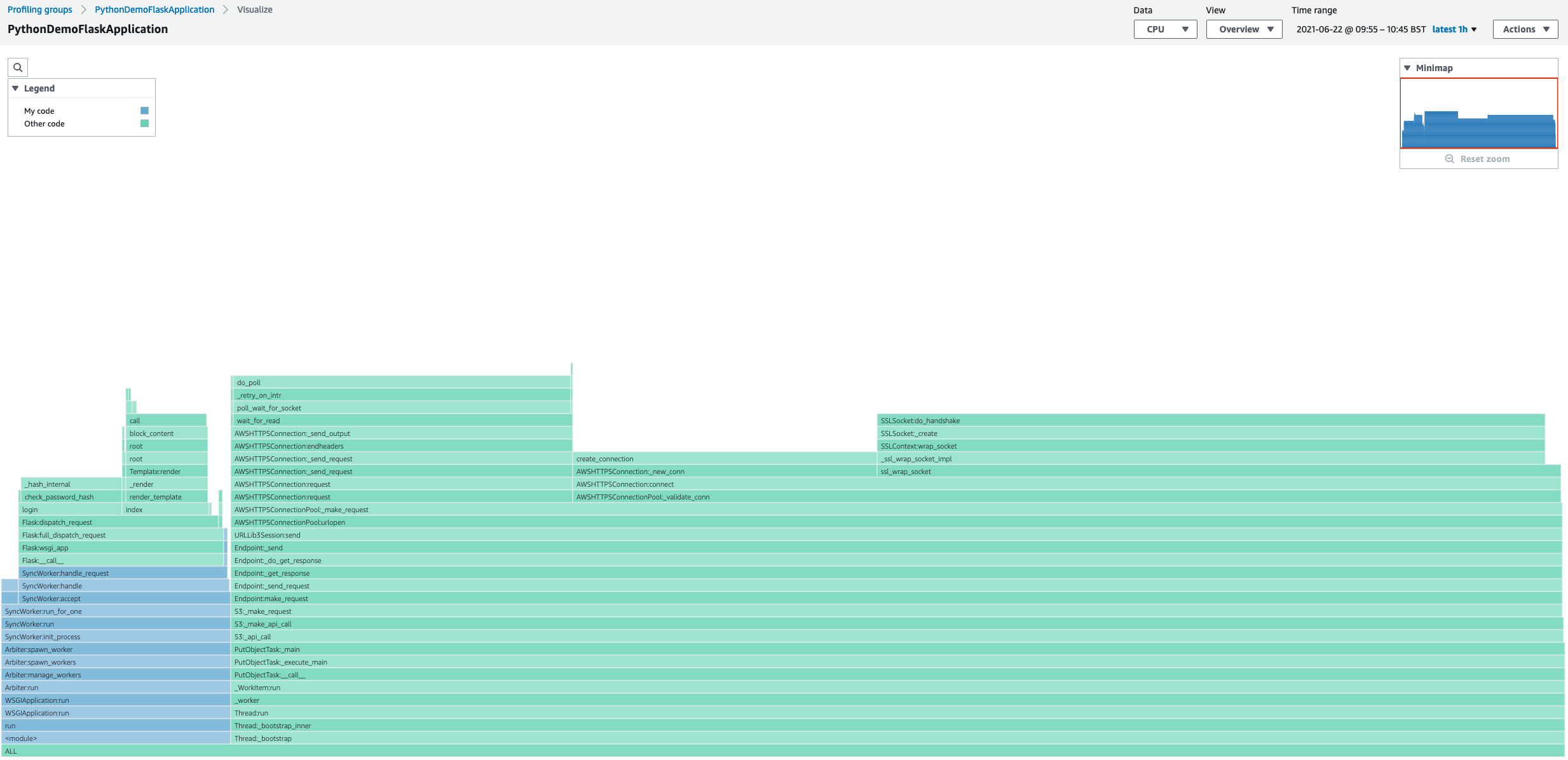 CodeGuru Profiler Console Screenshot for sample-demo-flask-app