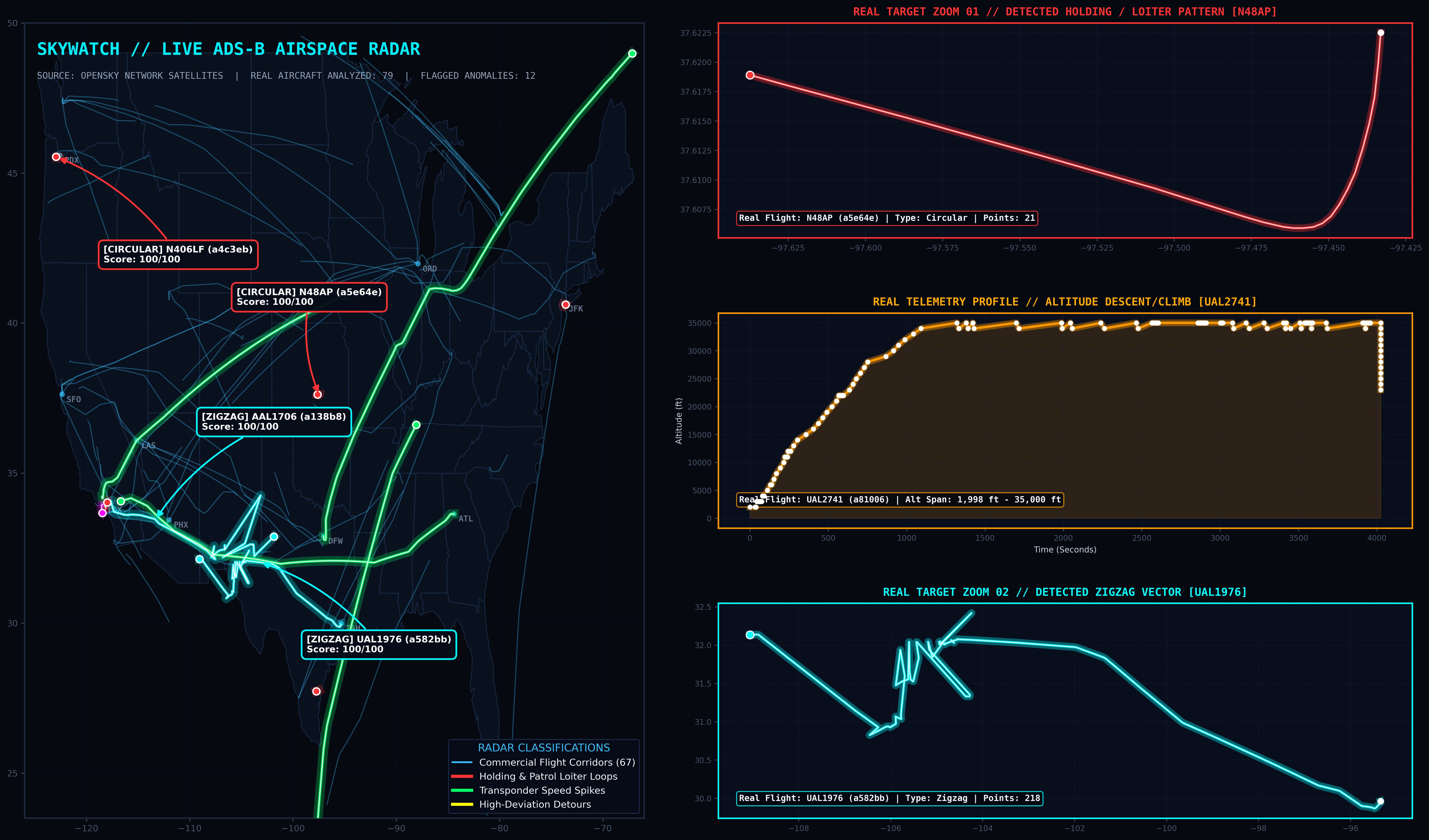 SkyWatch Tactical Radar Briefing