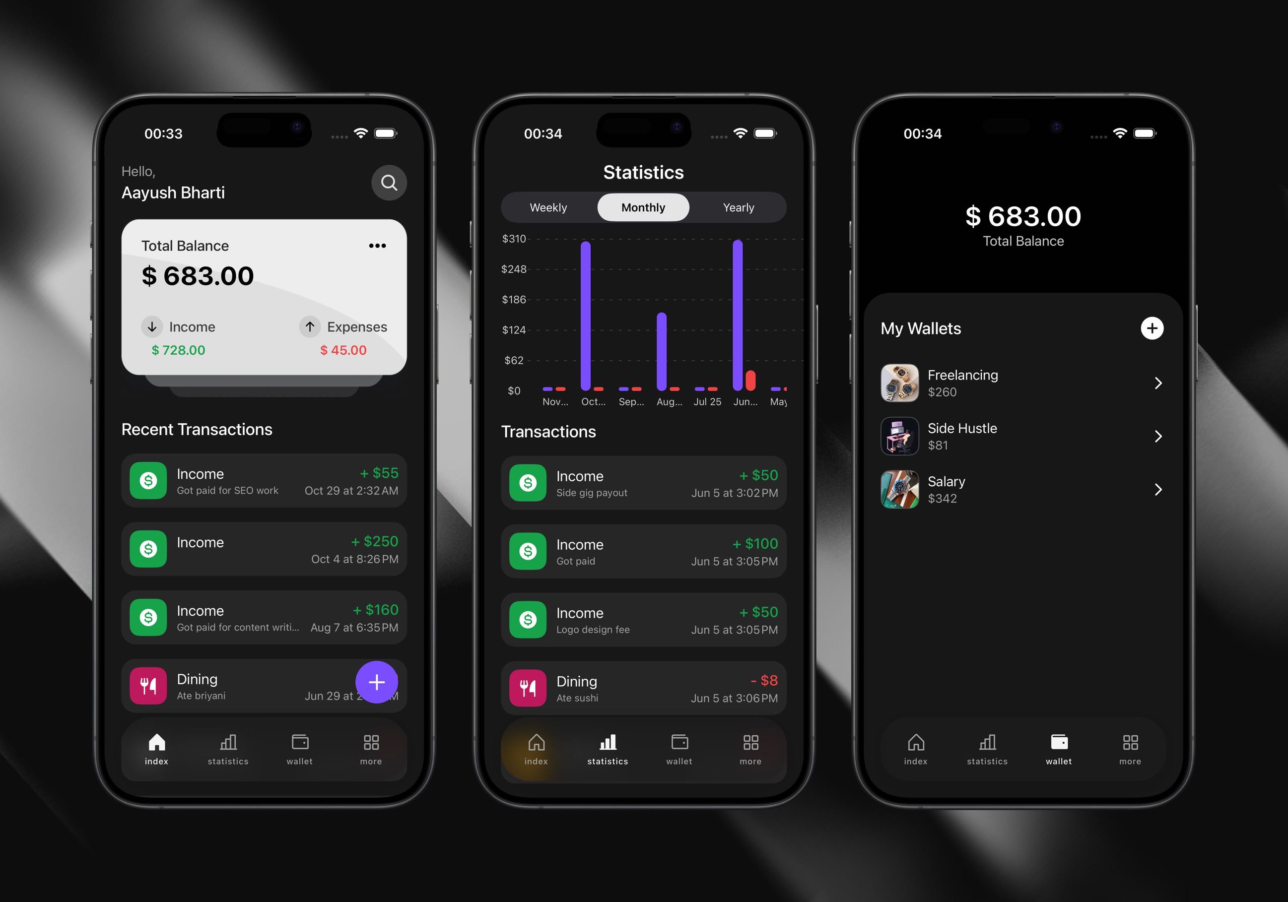 Financial dashboard overview