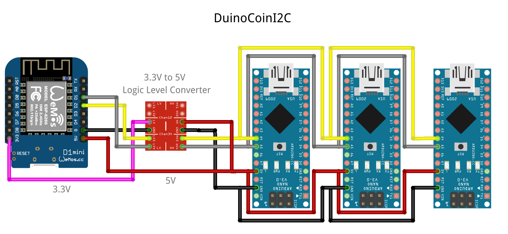 DuinoCoinI2C