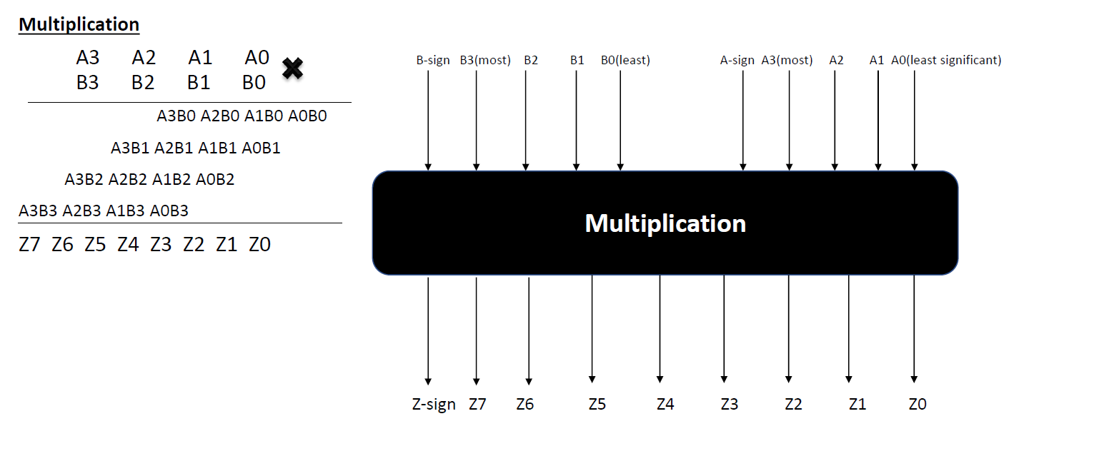 Multiplication1