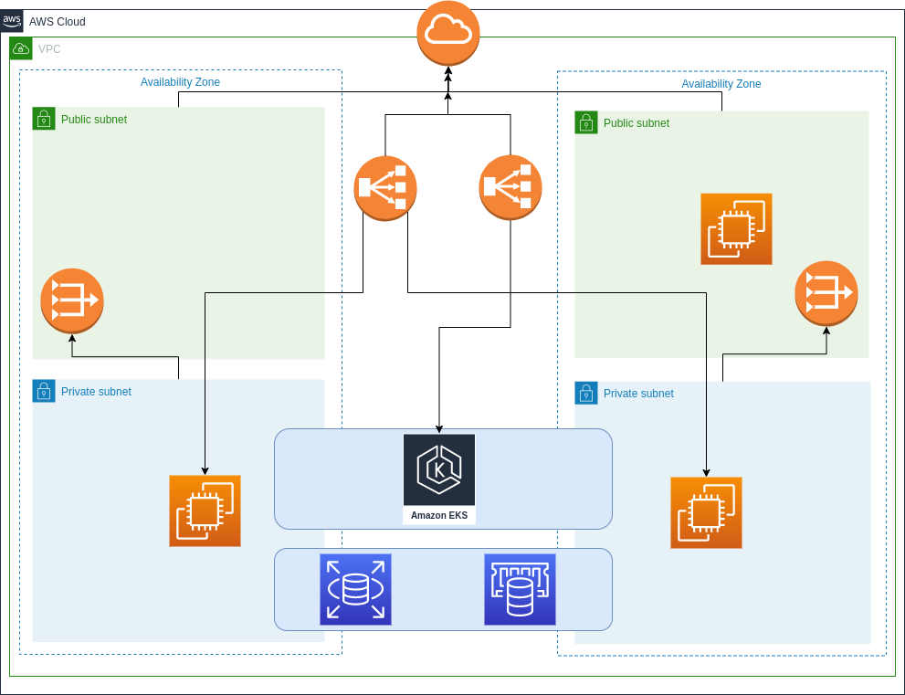 GitHub - AbdEl-RahmanKhaled/infrastructure-configuration-deploy-node-app