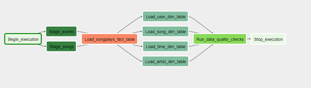 Pipeline Diagram