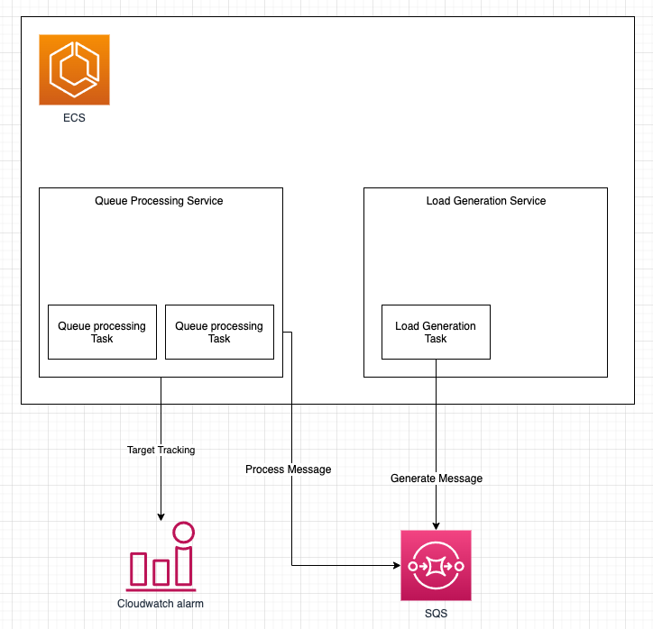 ECS-RESOURCE