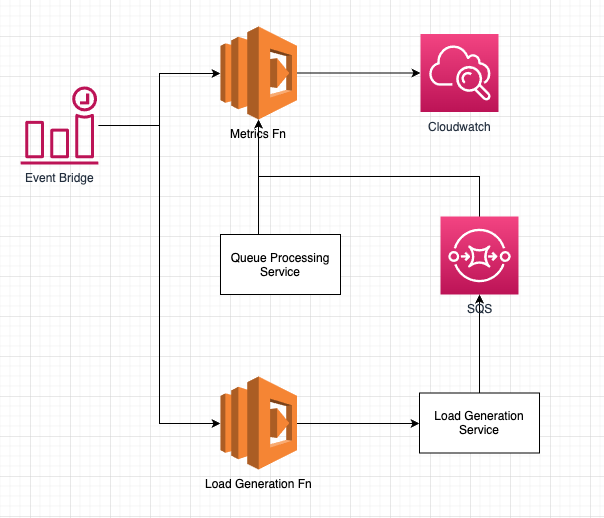 LAMBDA-RESOURCe