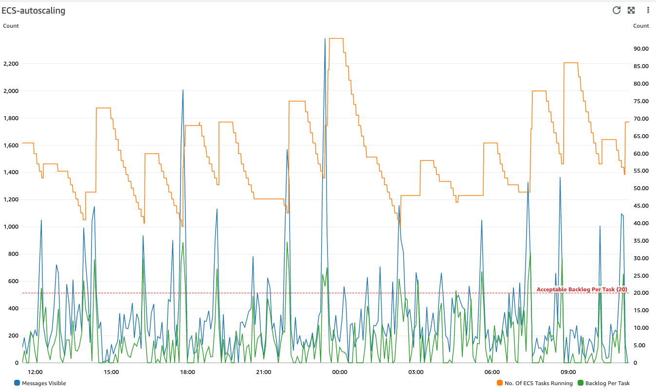 Cloudwatch Dashboard