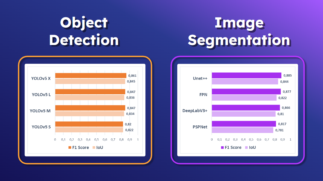 Object Detection vs Image Segmentation