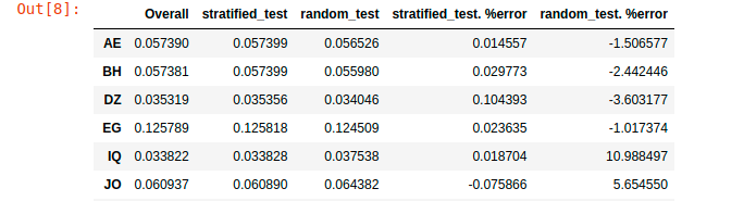 Shuffling Data