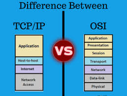Image comparing the OSI Model and the TCP/IP Model