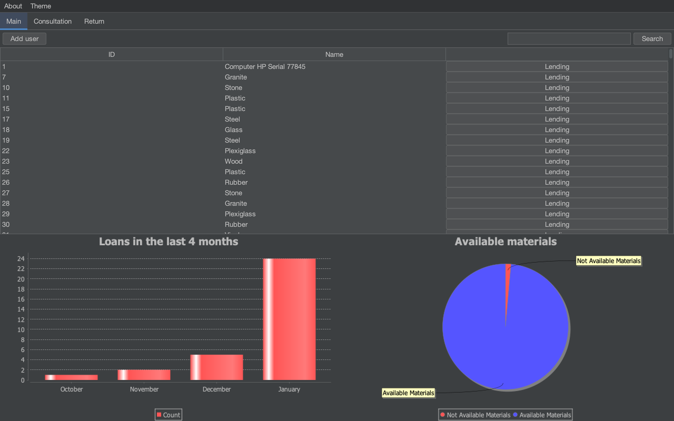 cli output