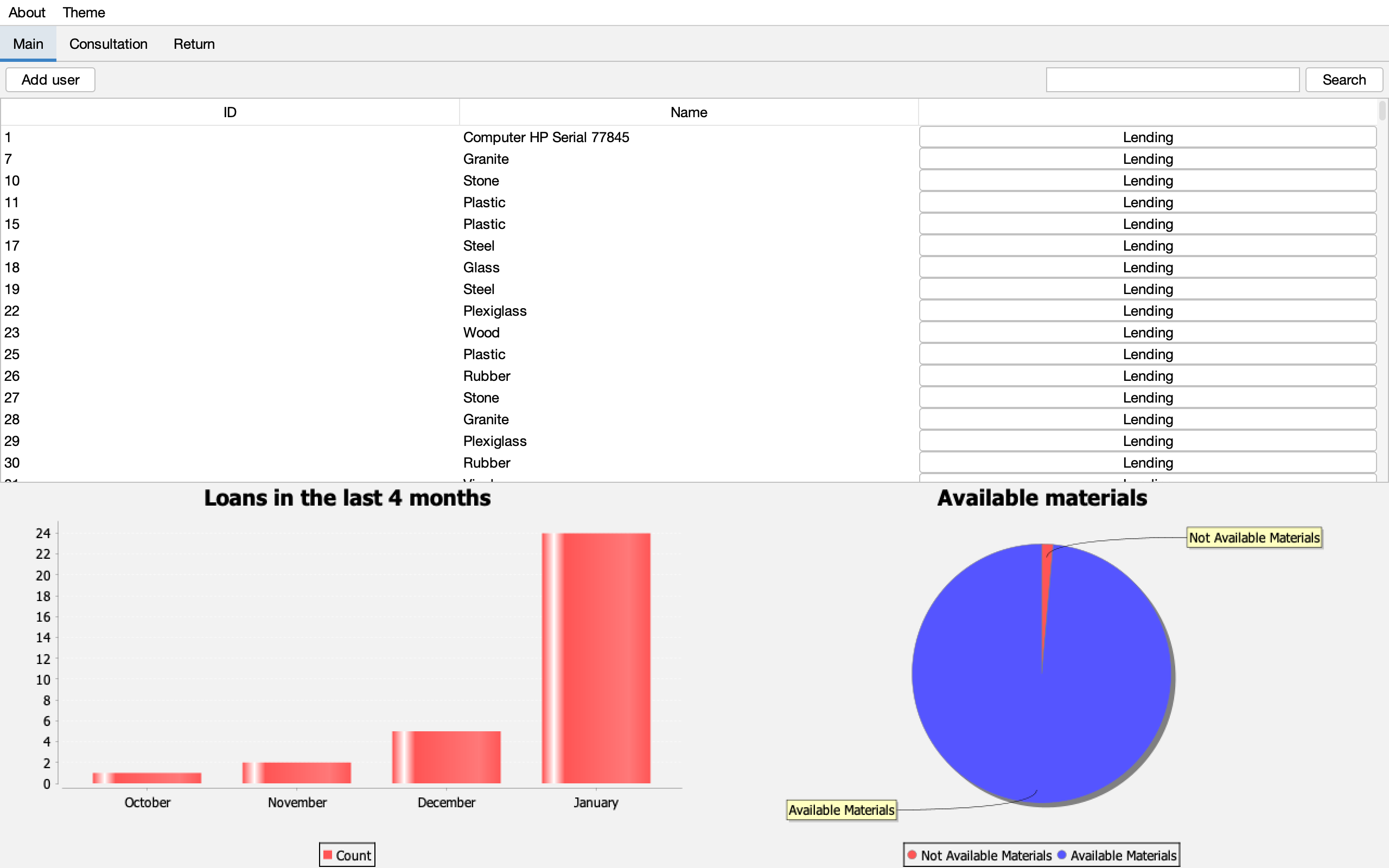 cli output