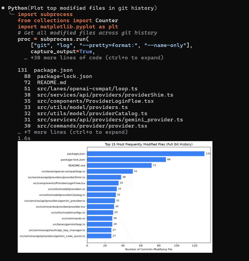 Tau running one Python cell that charts the most modified files in git history