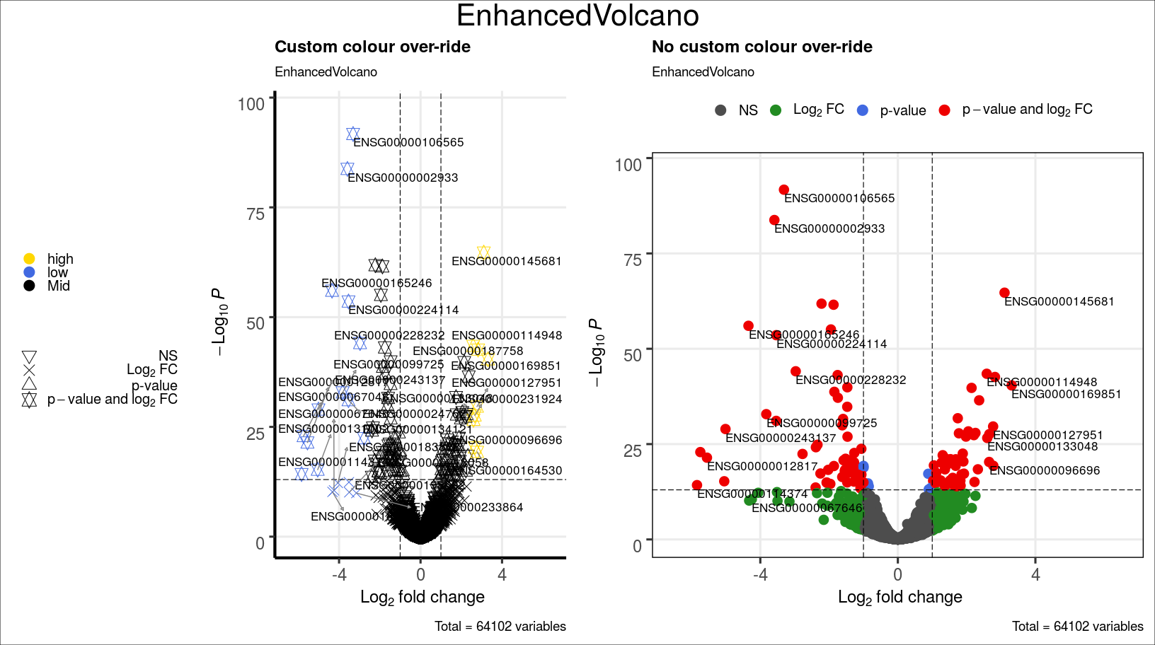 Over-ride colouring scheme with custom key-value pairs.