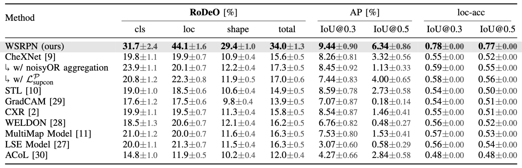 Results