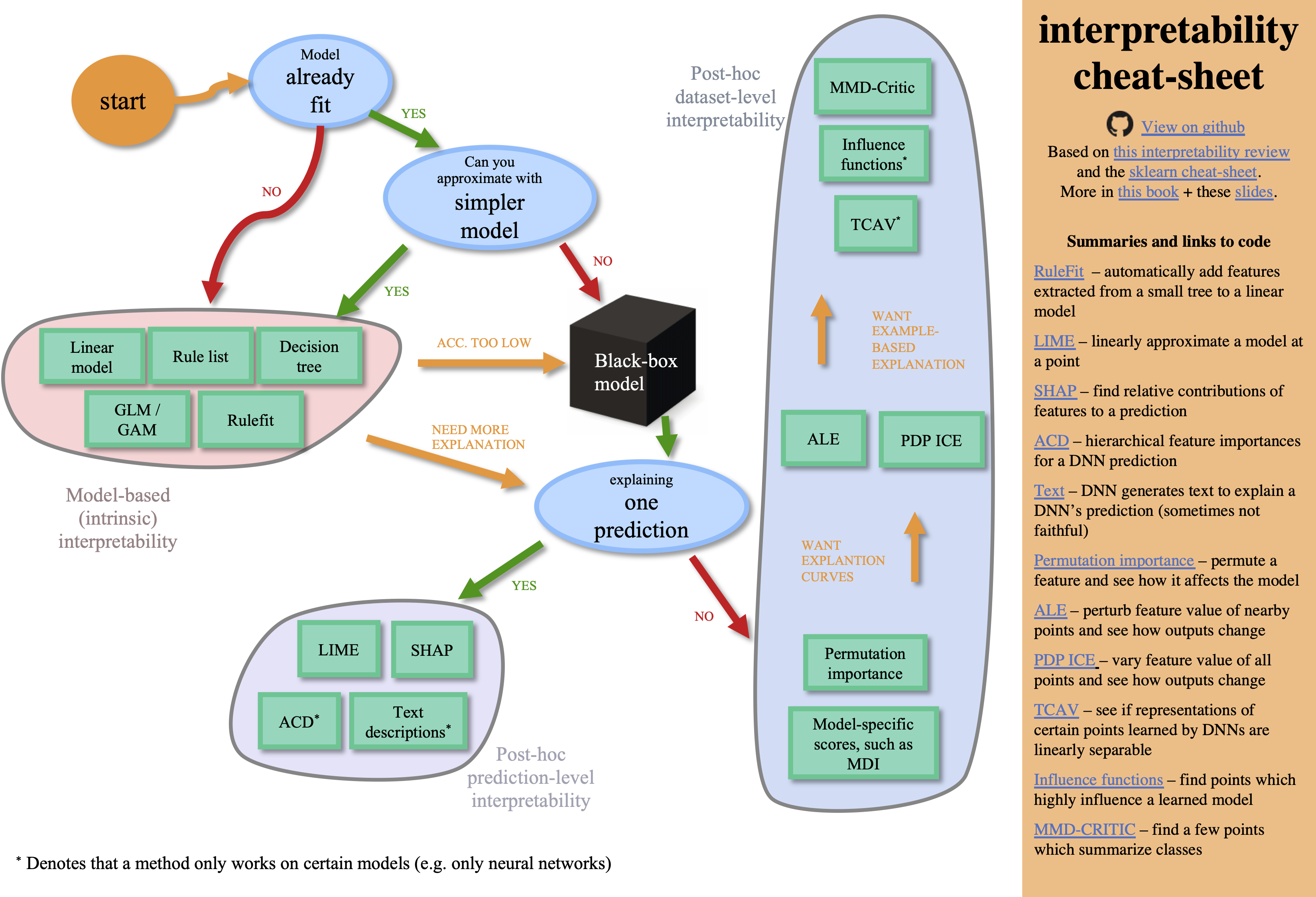 cheat_sheet