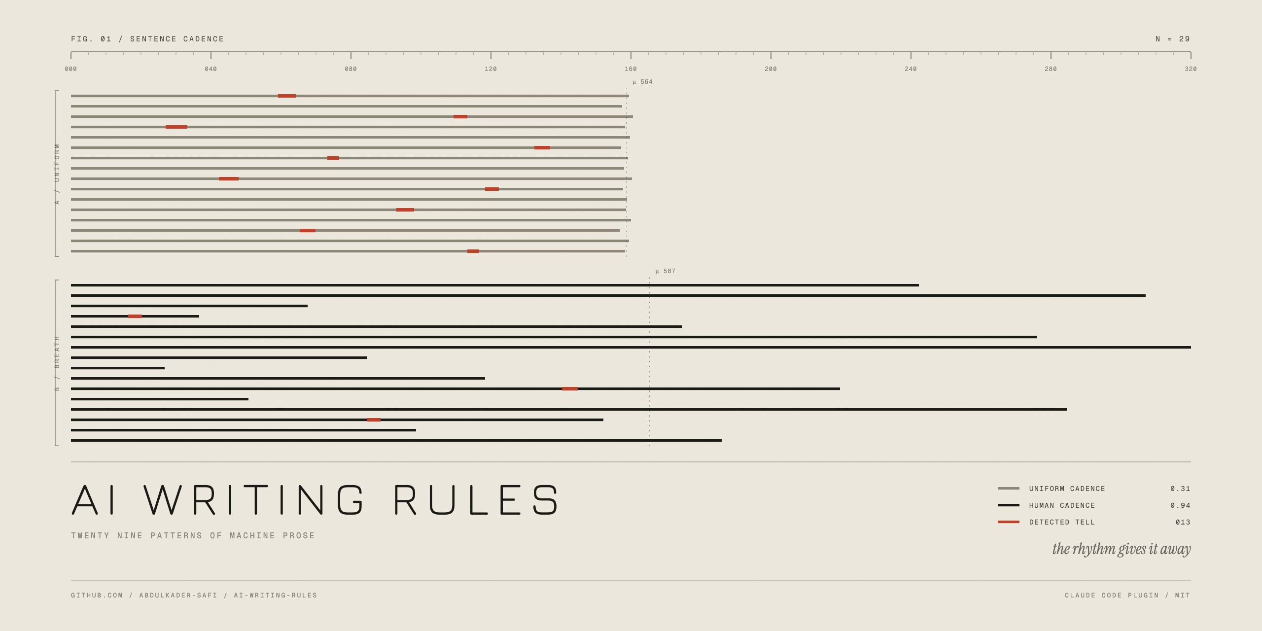 AI writing rules