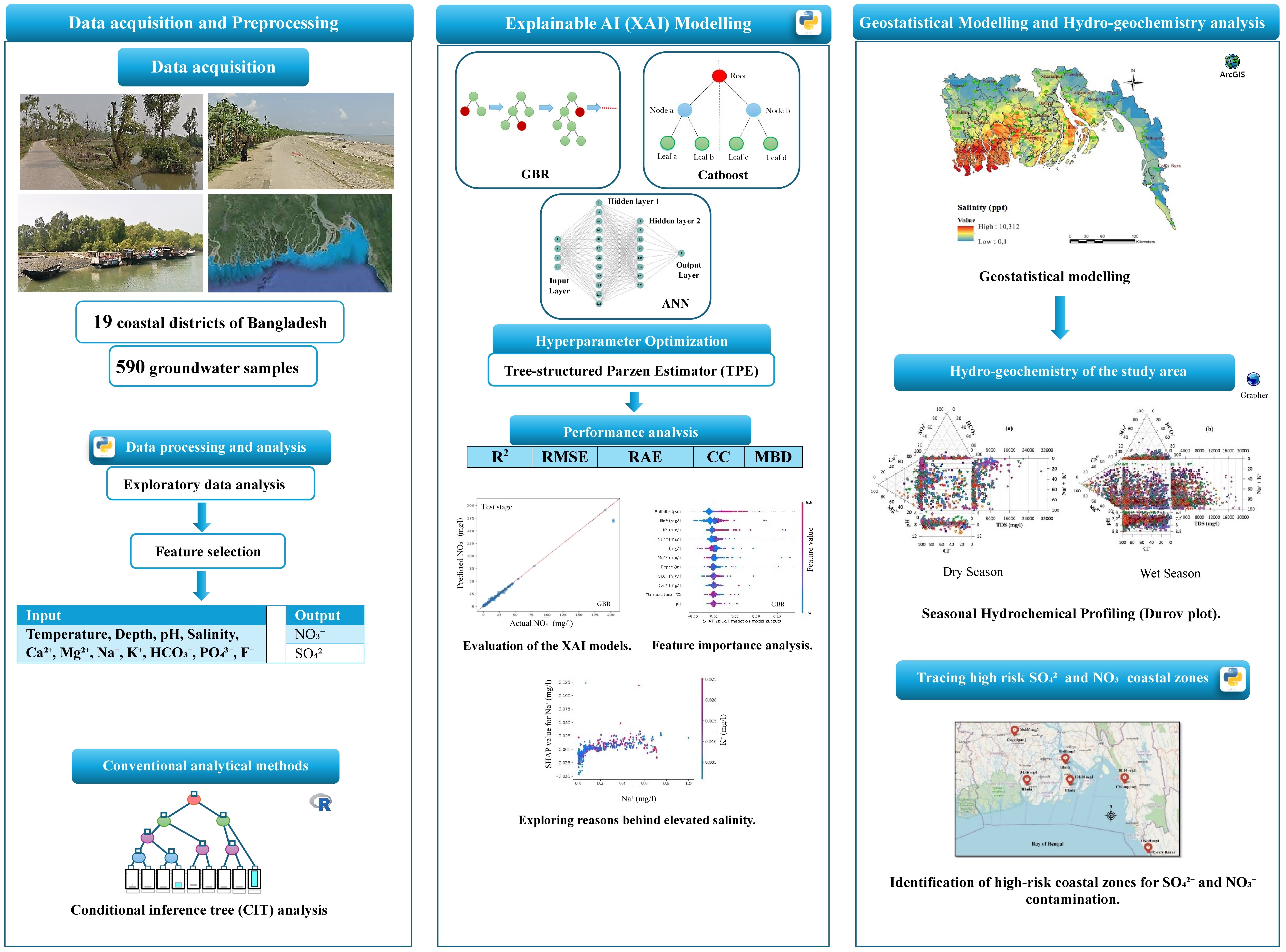Graphical Abstract SO4 NO3