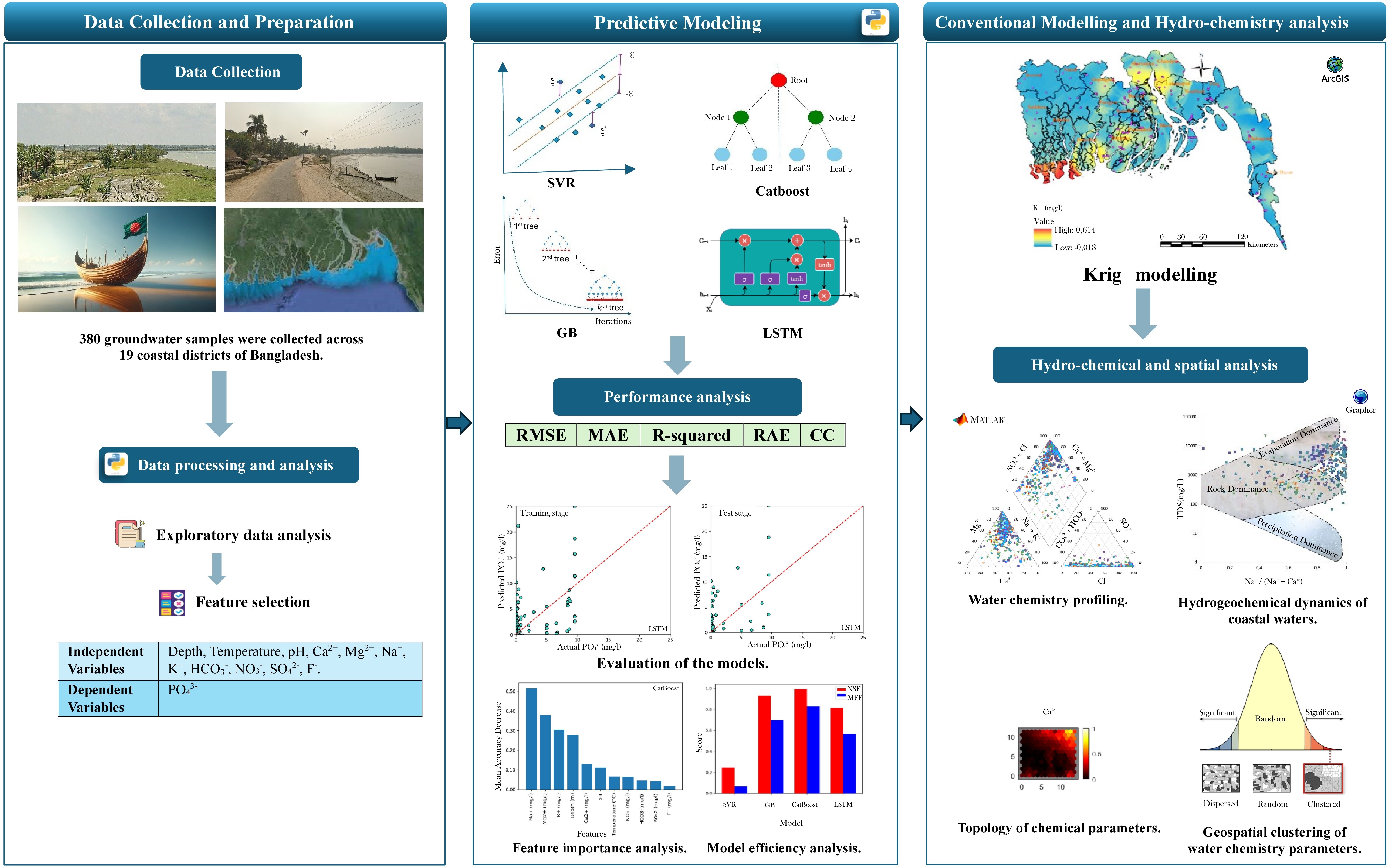 Graphical Abstract PO4