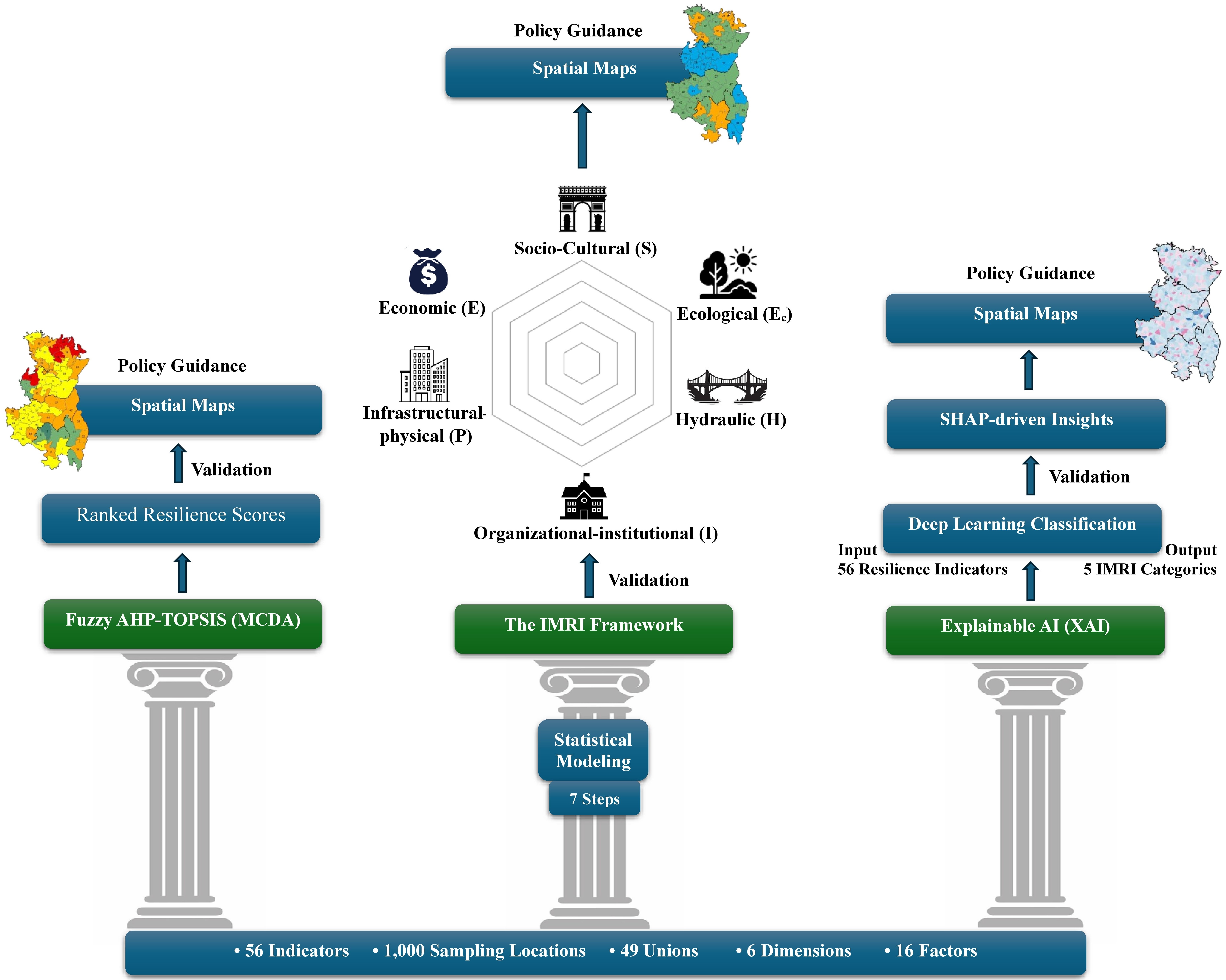 Graphical Abstract CMRI