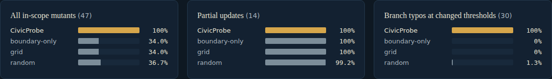 Benchmark results