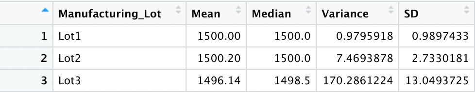 lot_summary