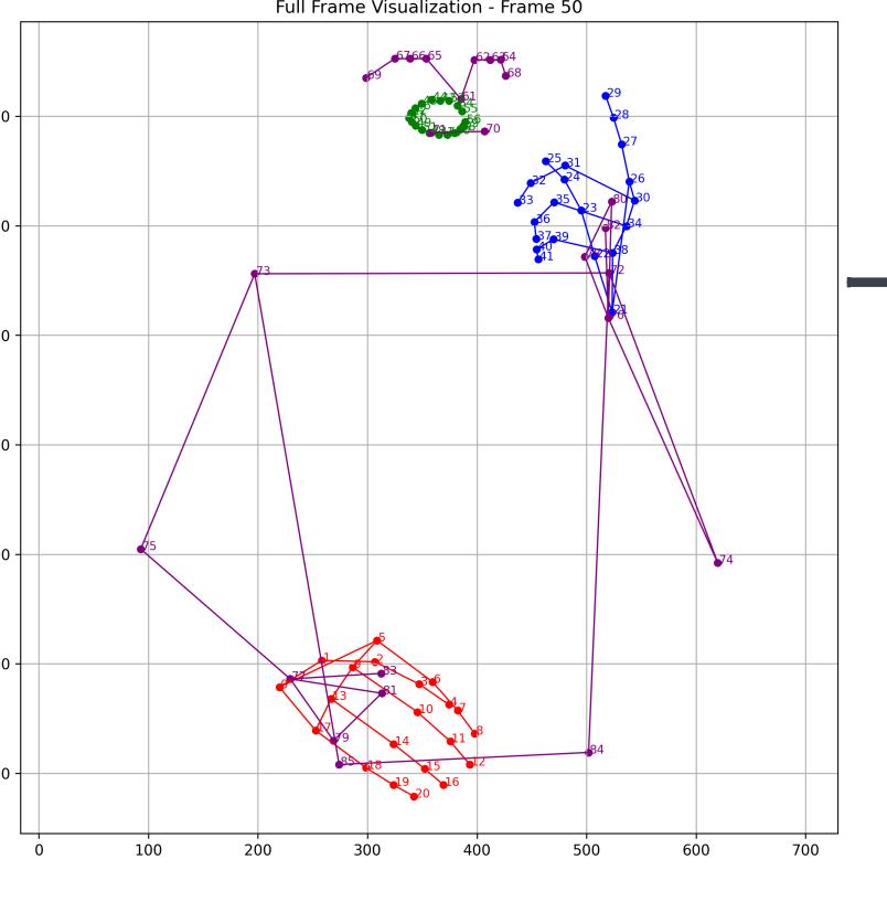 Skeletal Graph Visualization