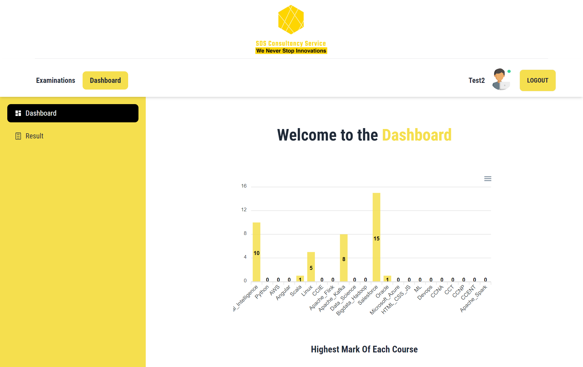 Dashboard page