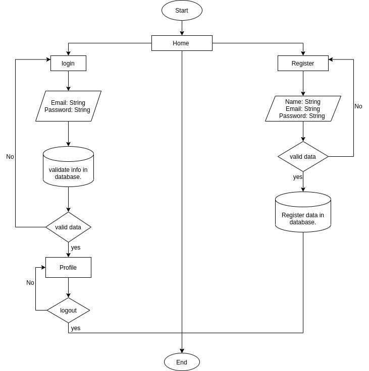 GitHub - AbejaCruz/user-registration-system: a user registration system ...