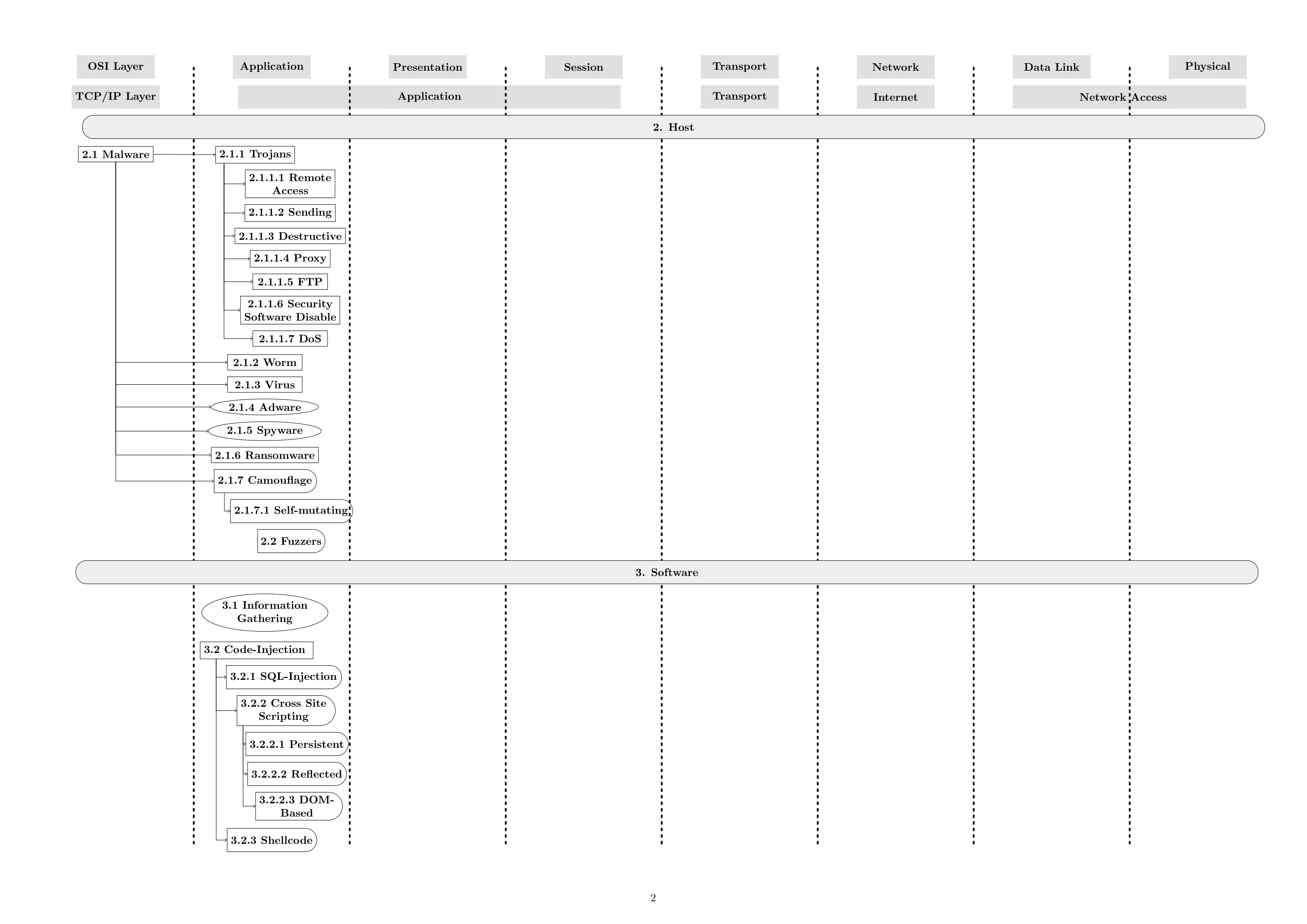 Taxonomy_2
