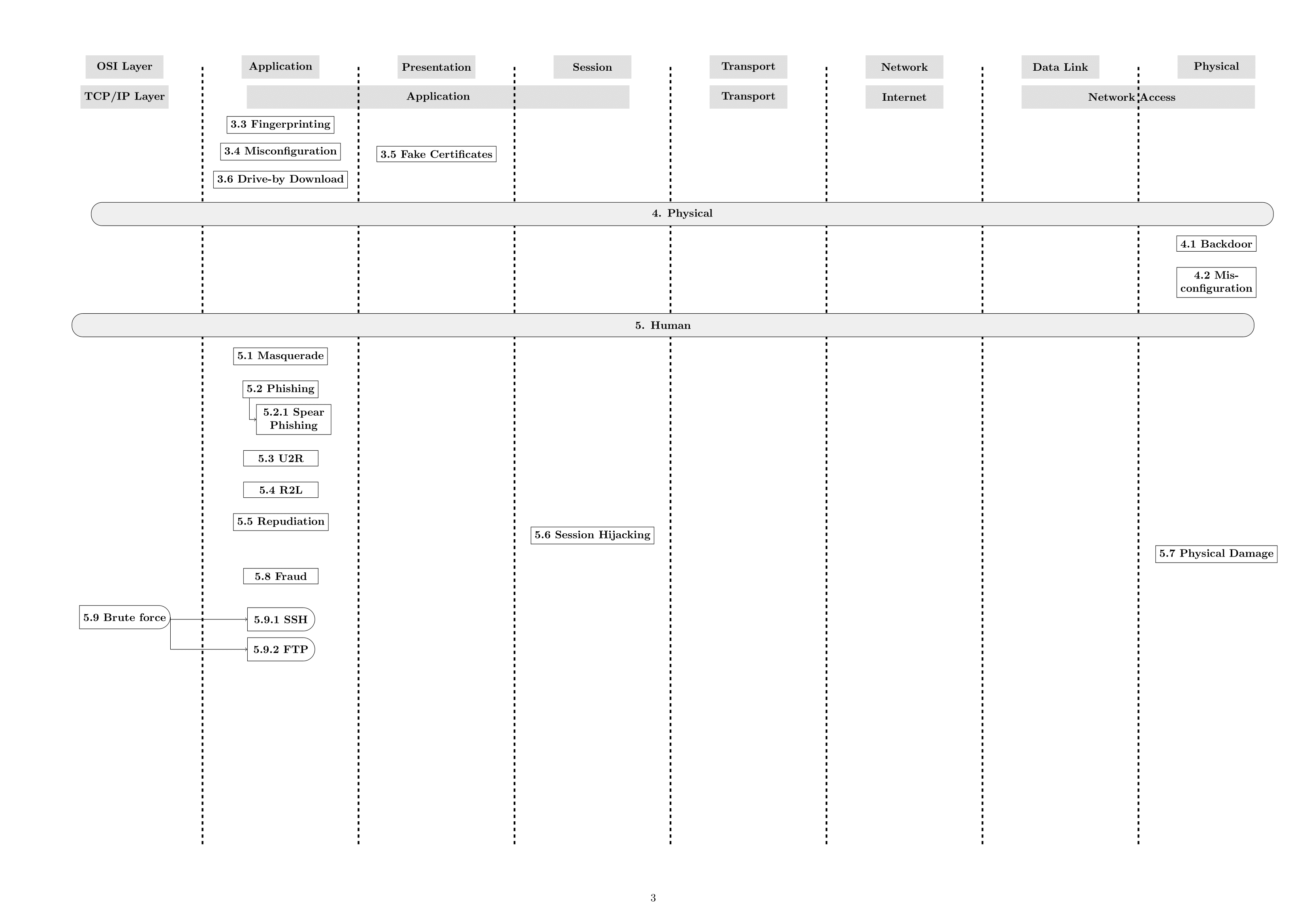 Taxonomy_3