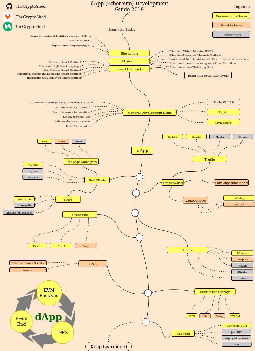 Roadmap