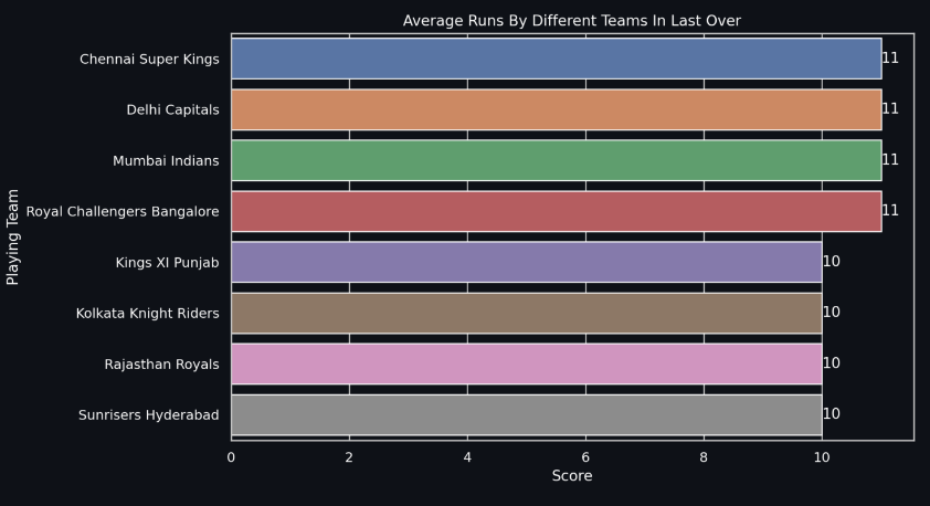 stats