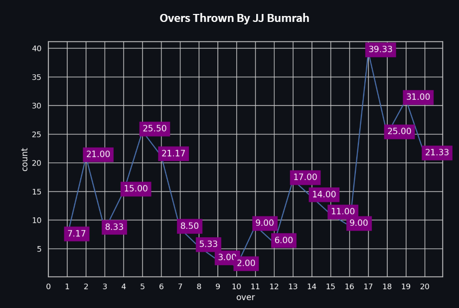 rungiven