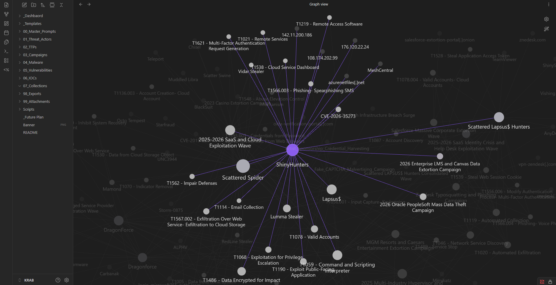 Graph View