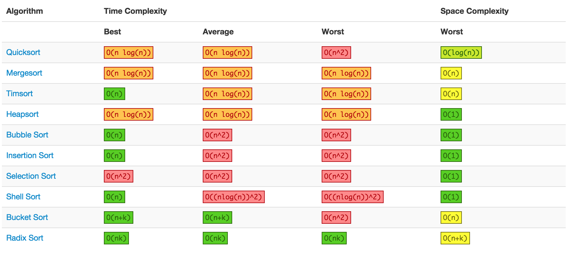 Array Sorting Algorithms