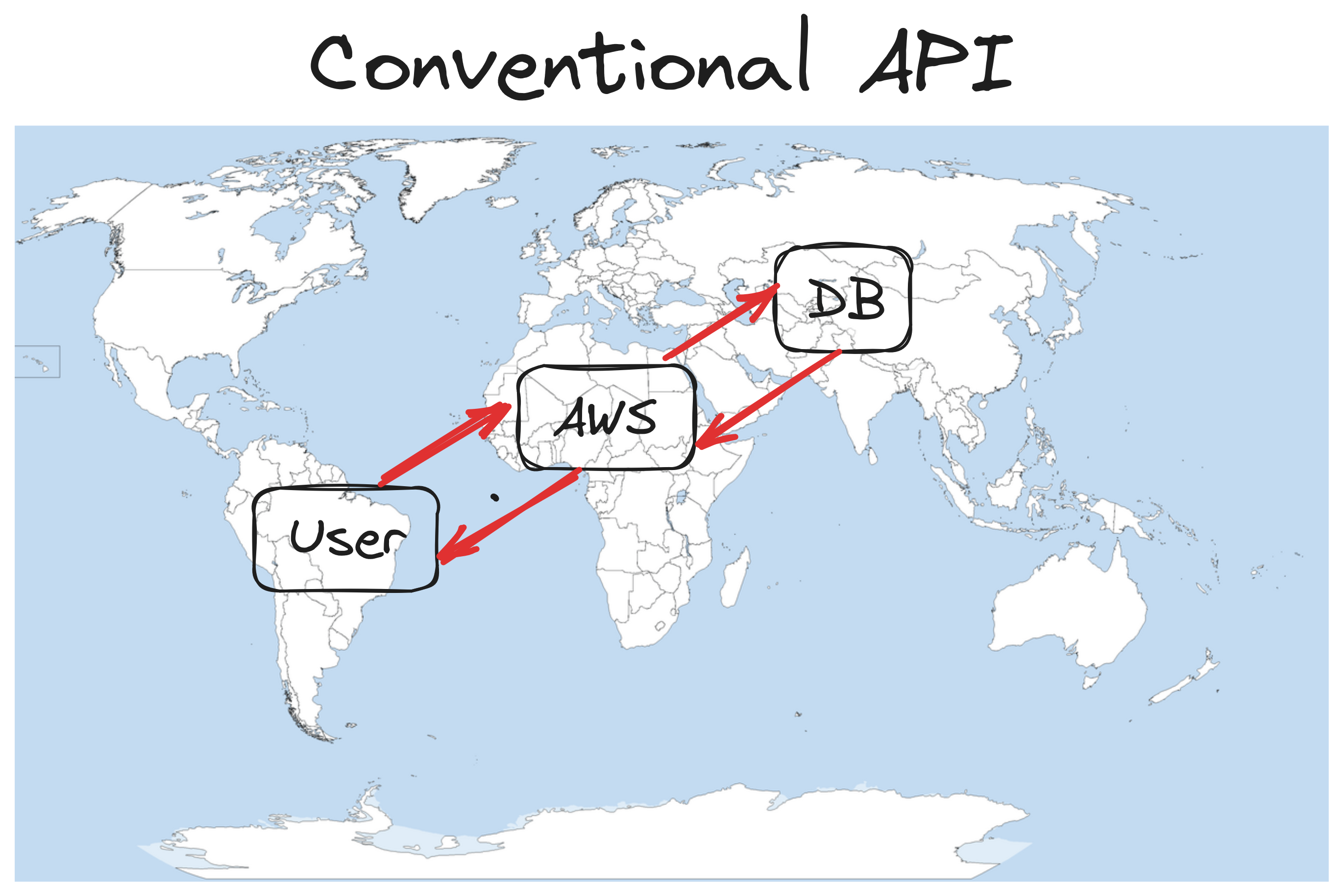 Conventional API