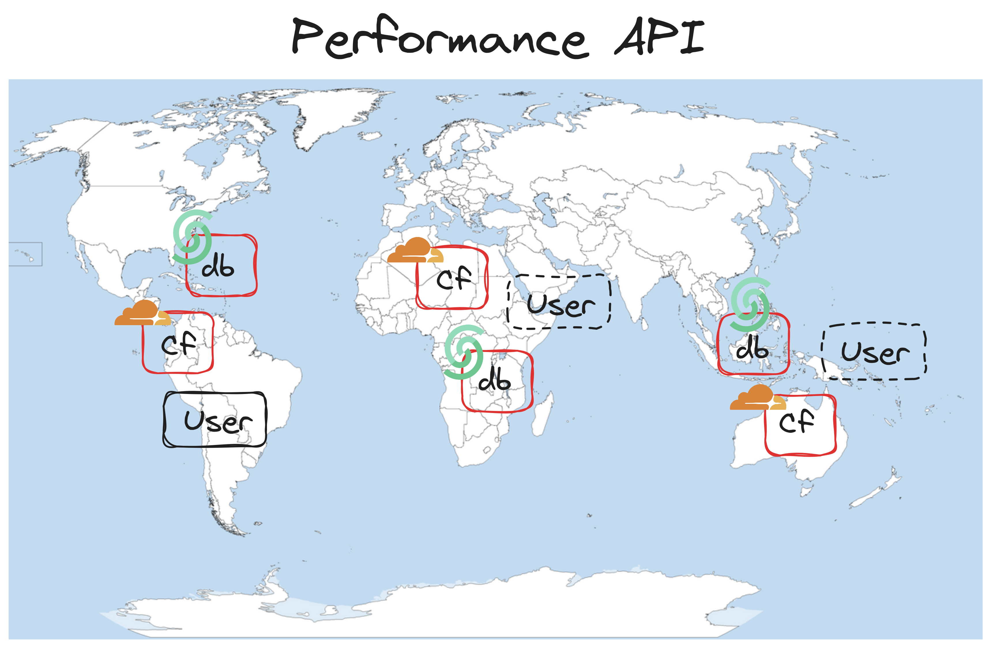 performance API