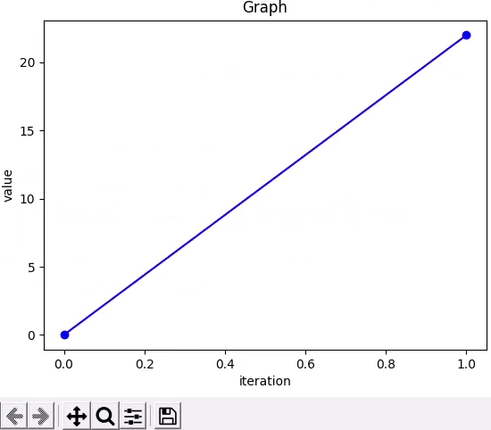 Plotted graph