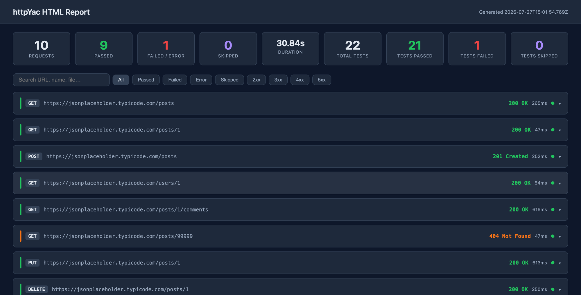 Report overview