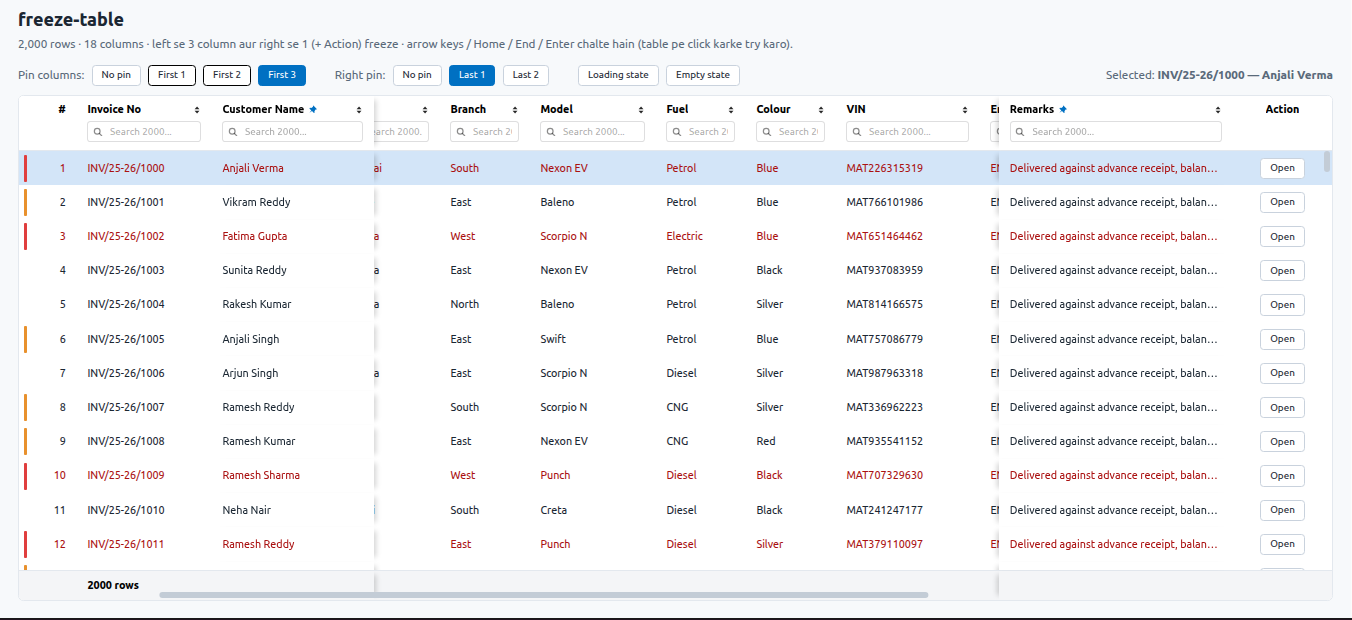 freeze-table — 2,000 rows, 18 columns, three columns frozen left and one plus the Action column frozen right