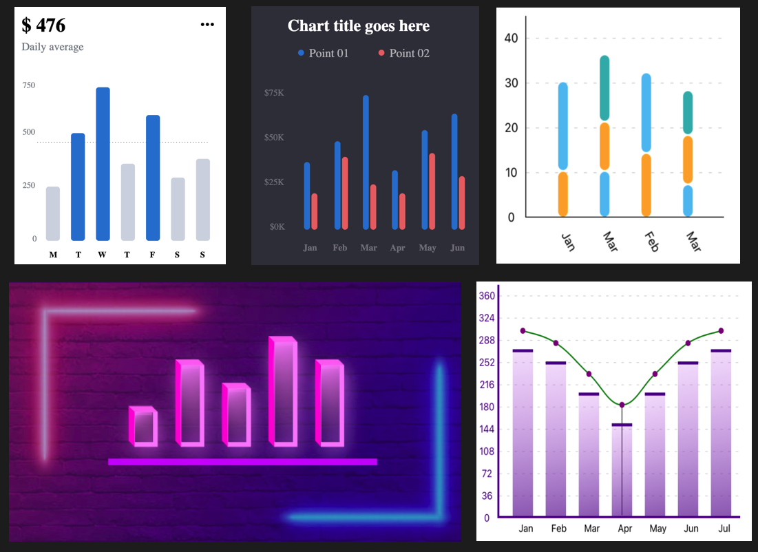 Bar Chart
