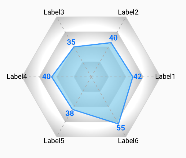 Radar Chart
