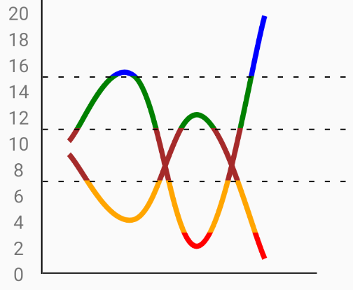 multiColorY